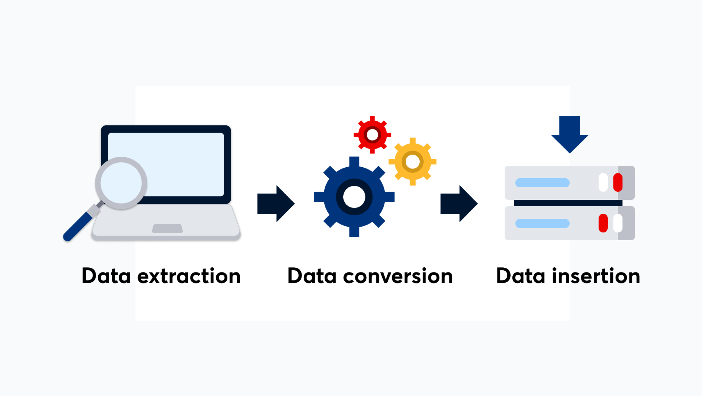 blog-image-data-migration-data-conversion