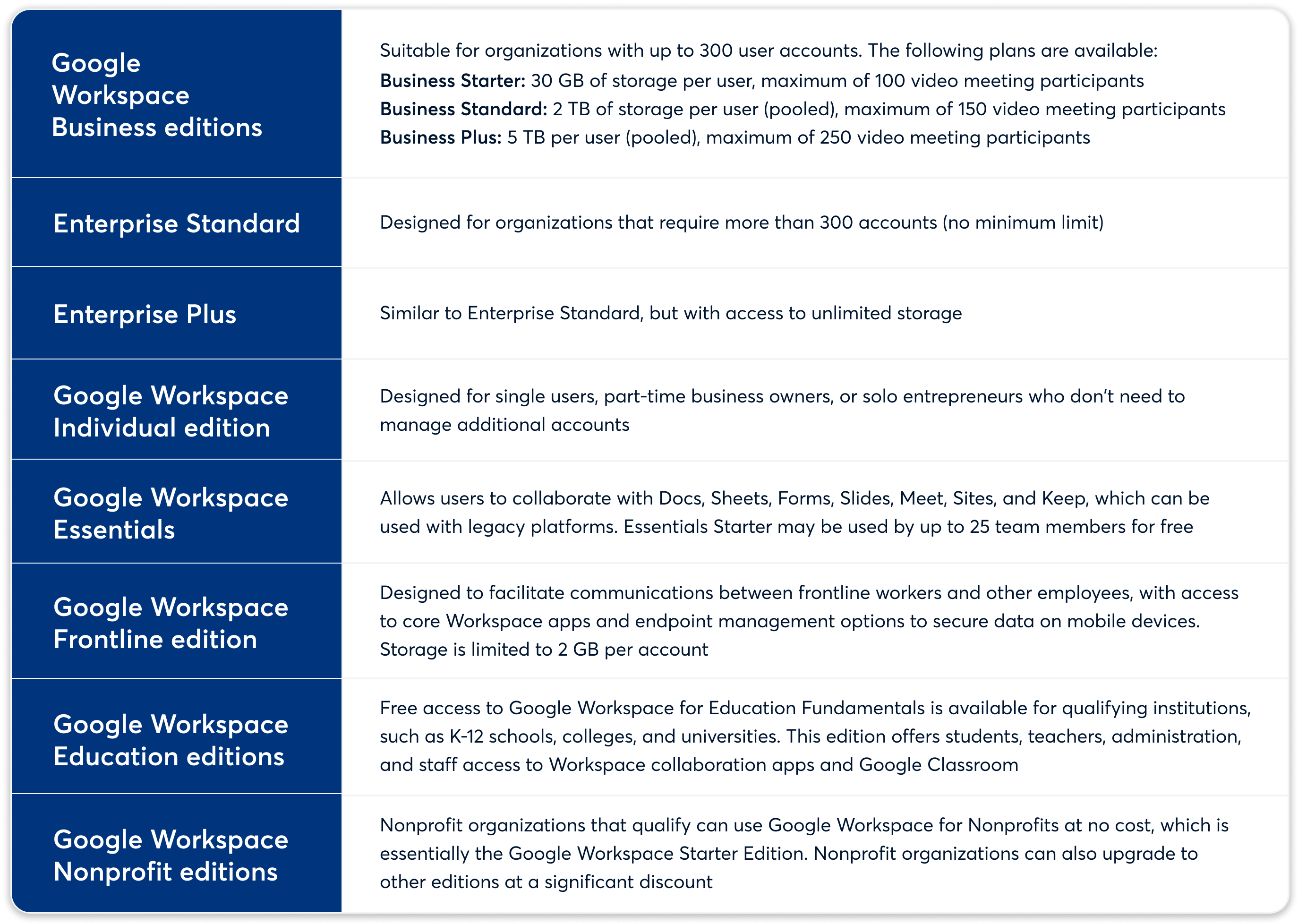 Compare Editions - Google for Education