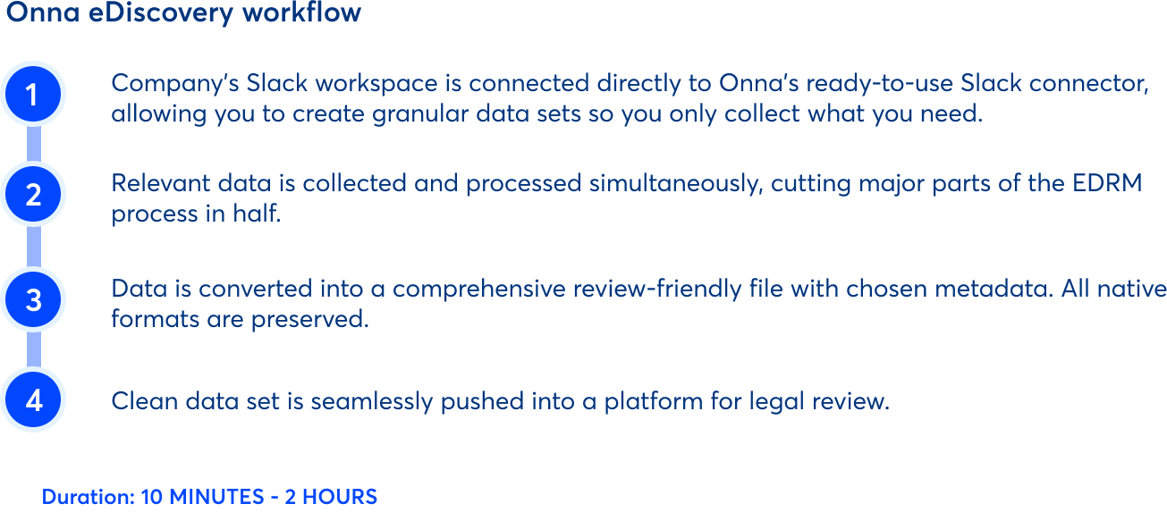 blog-image-slack-ediscovery-onna-ediscovery-workflow