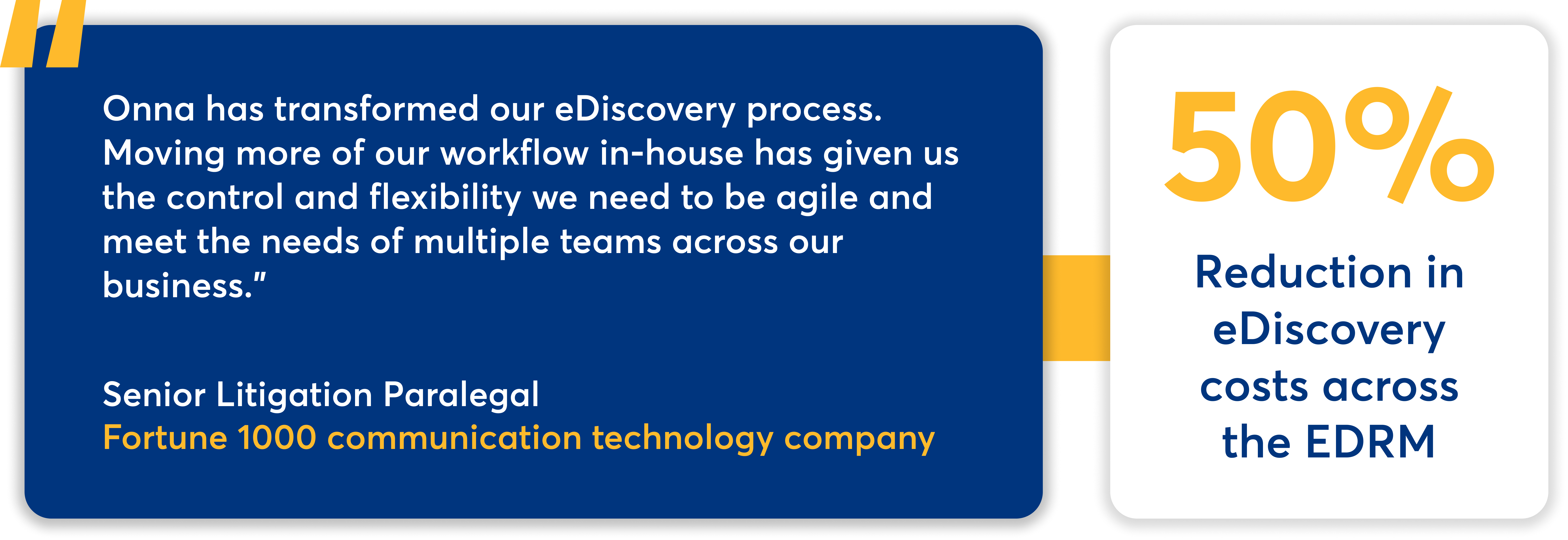 A quote from a Senior Litigation Paralegal about Onna transforming eDiscovery and reducing costs by 50%.