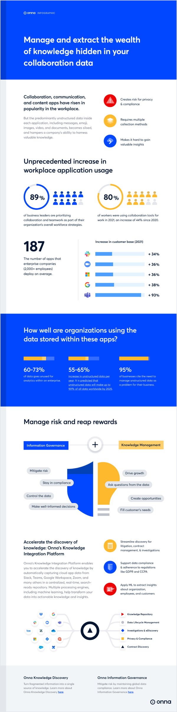 Collaboration_apps-Knowledge_repository_infographic-06.23-800-1