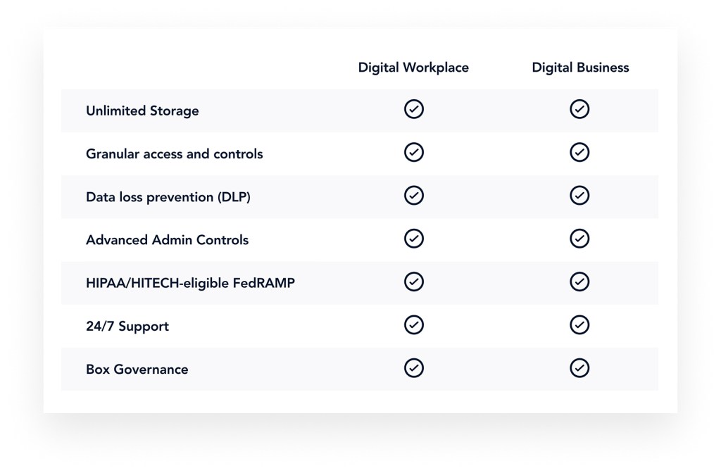 ediscovery-capabilities-box-ediscovery