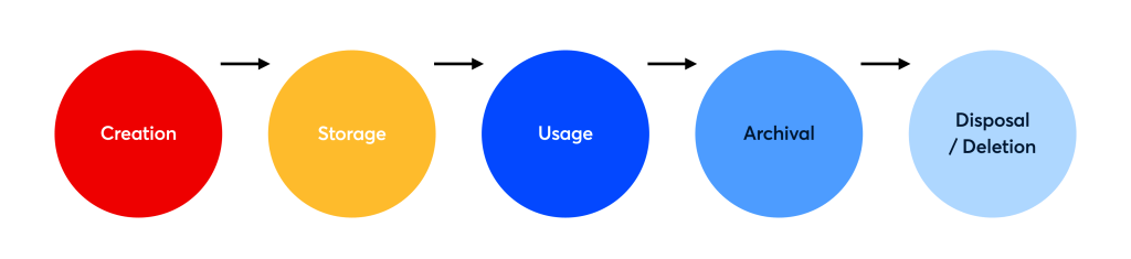 data-life-cycle_data-retention-policy