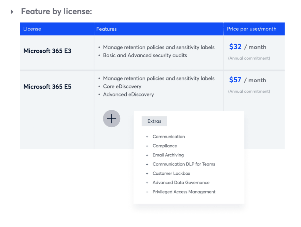 ediscovery-features-by-plan_microsoft-teams-ediscovery