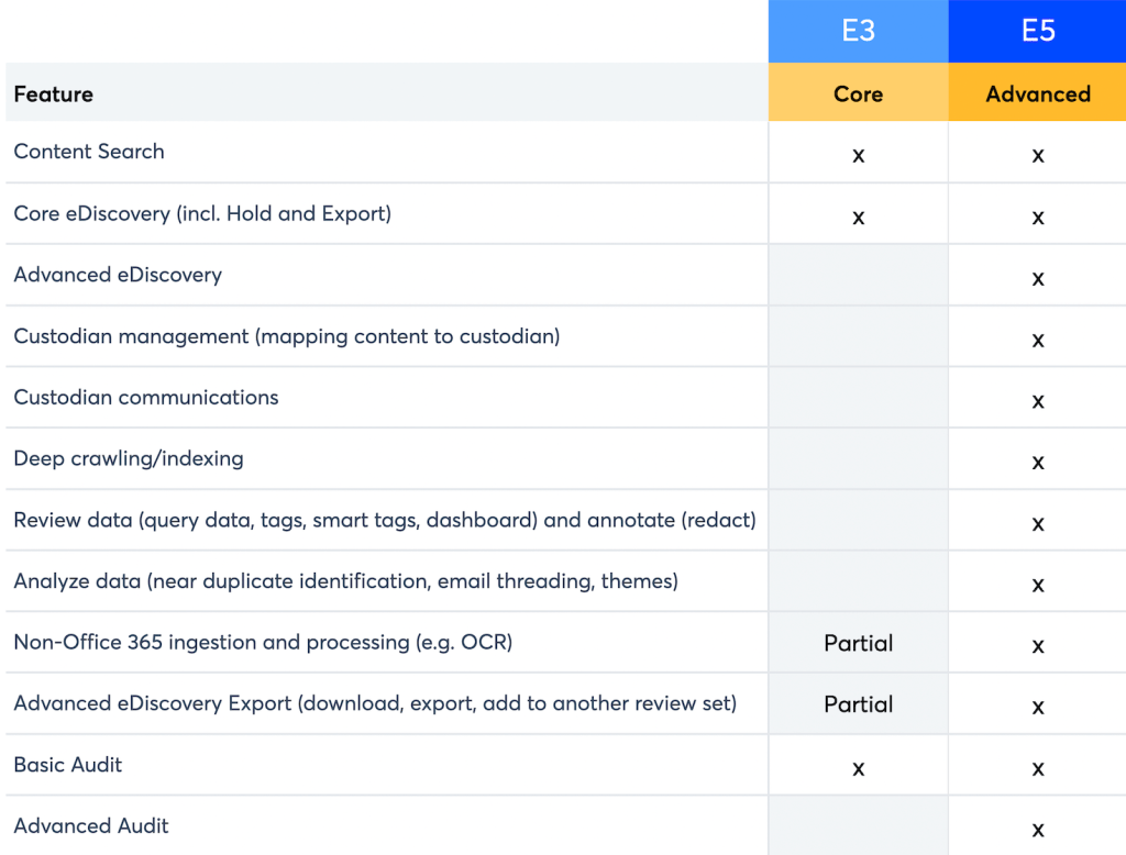Microsoft Word 365: Discover advanced features