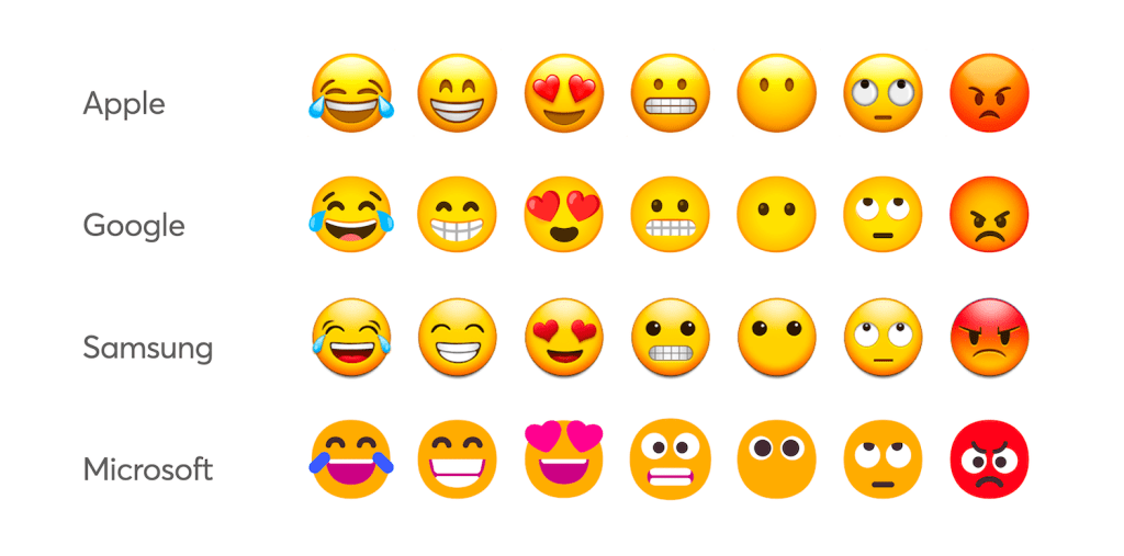 Emoji comparisons across different platforms