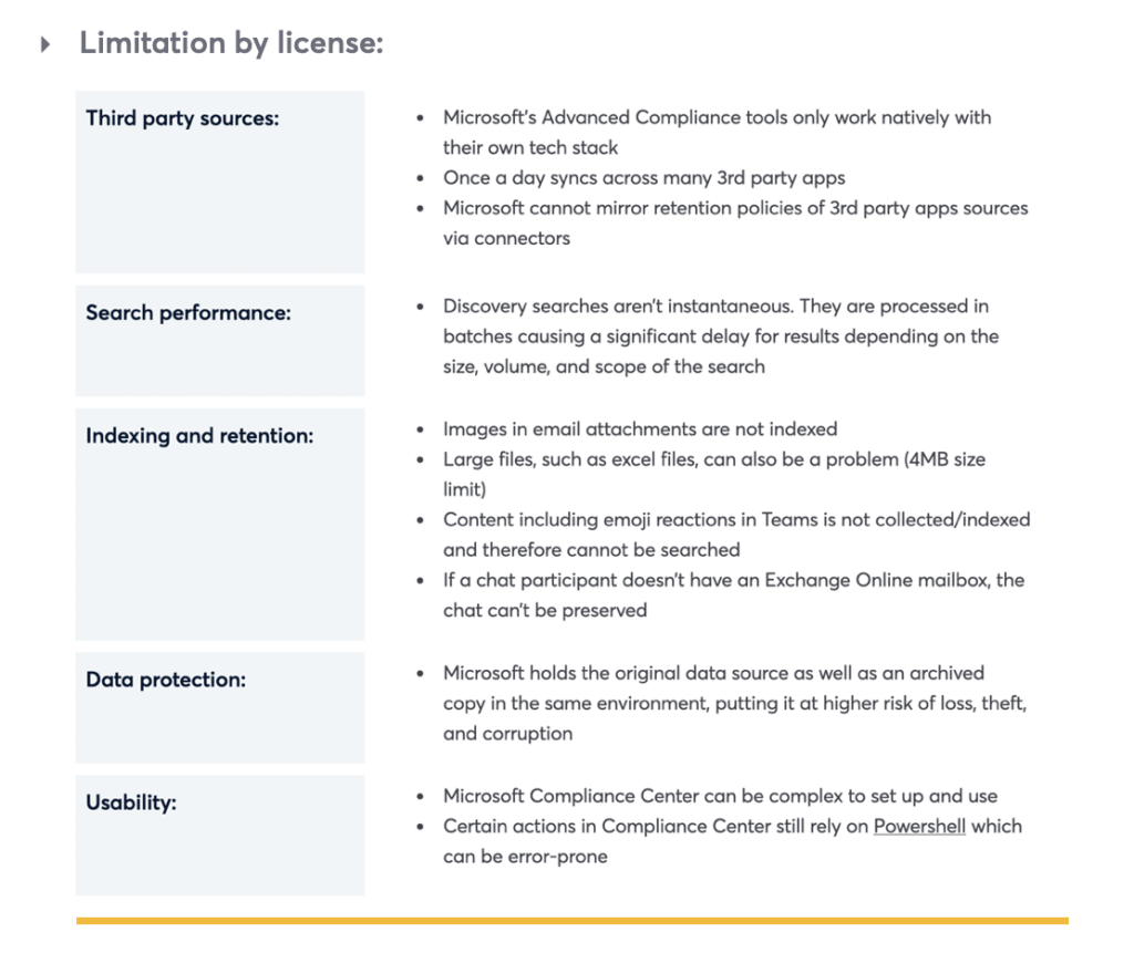 limitations-by-license_microsoft-teams-ediscovery