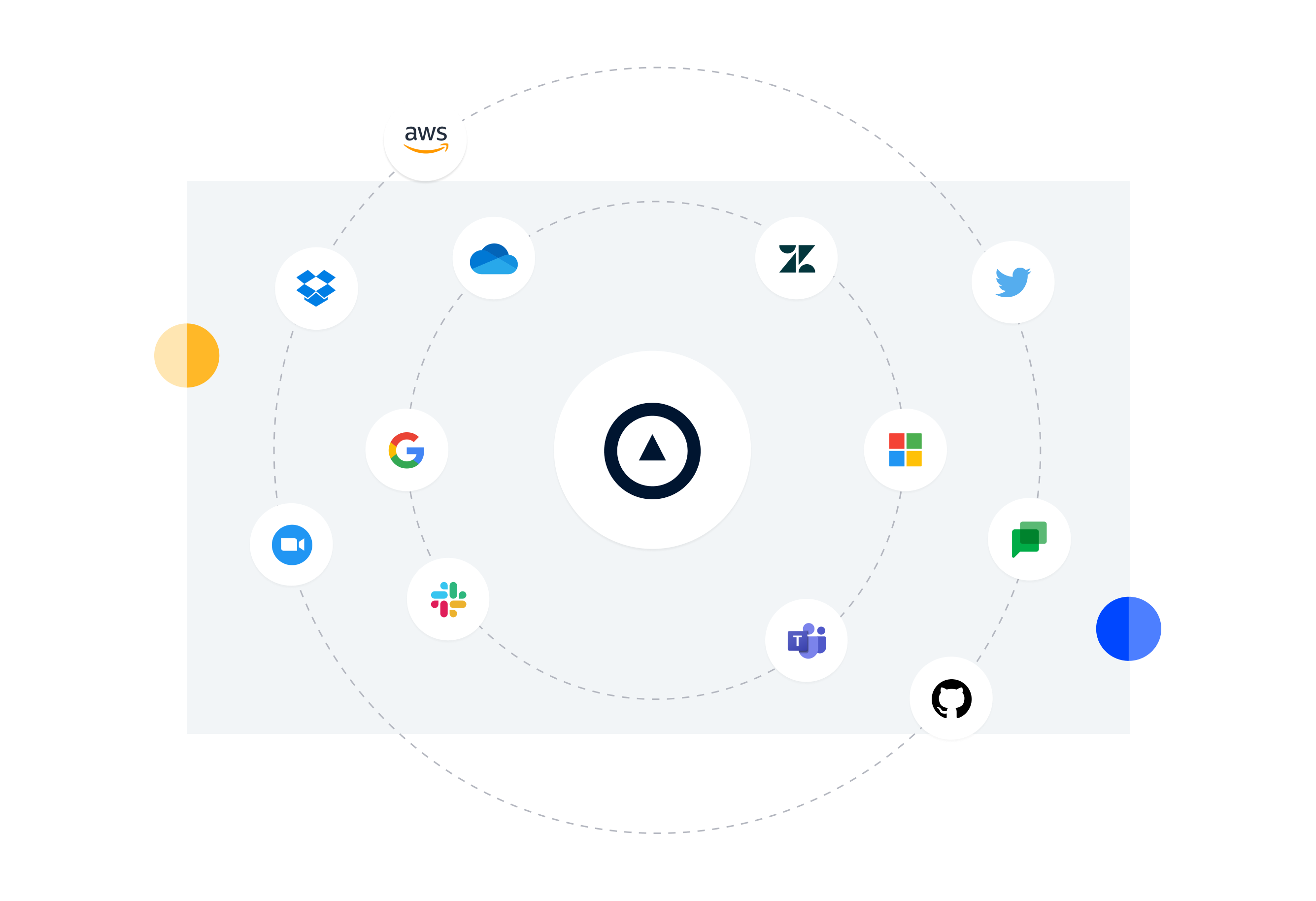 Icons of apps Onna connects with